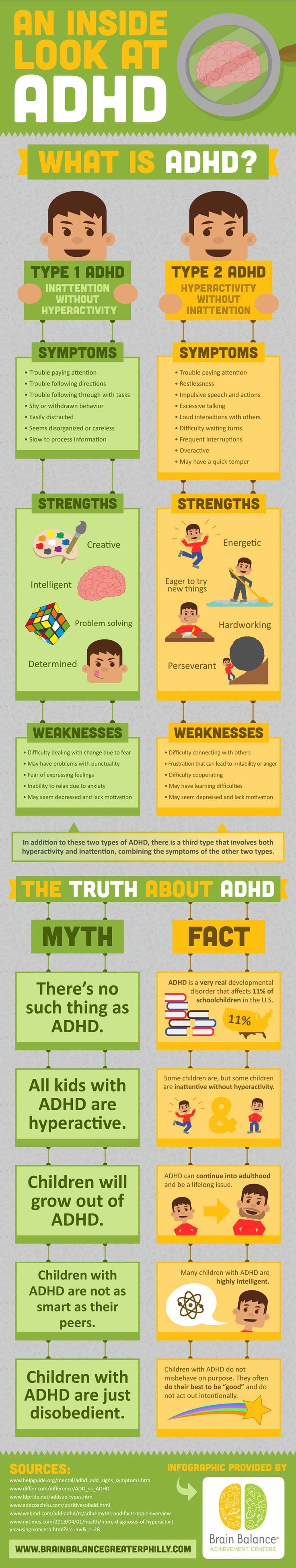 An Inside Look At ADHD Infograph 