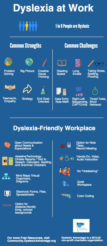 Dyslexia At Work (Infograph)