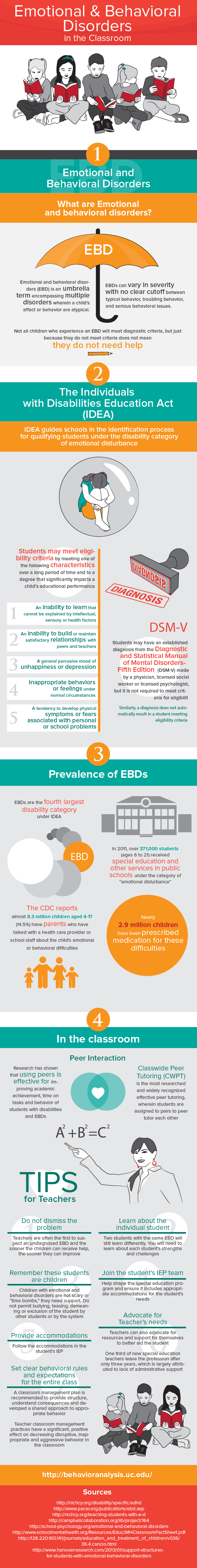 Emotional And Behavioral Disorders In The Classroom Infograph 