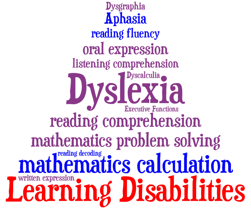 Dyscalculia: Math Learning Disability Symptoms & Treatment