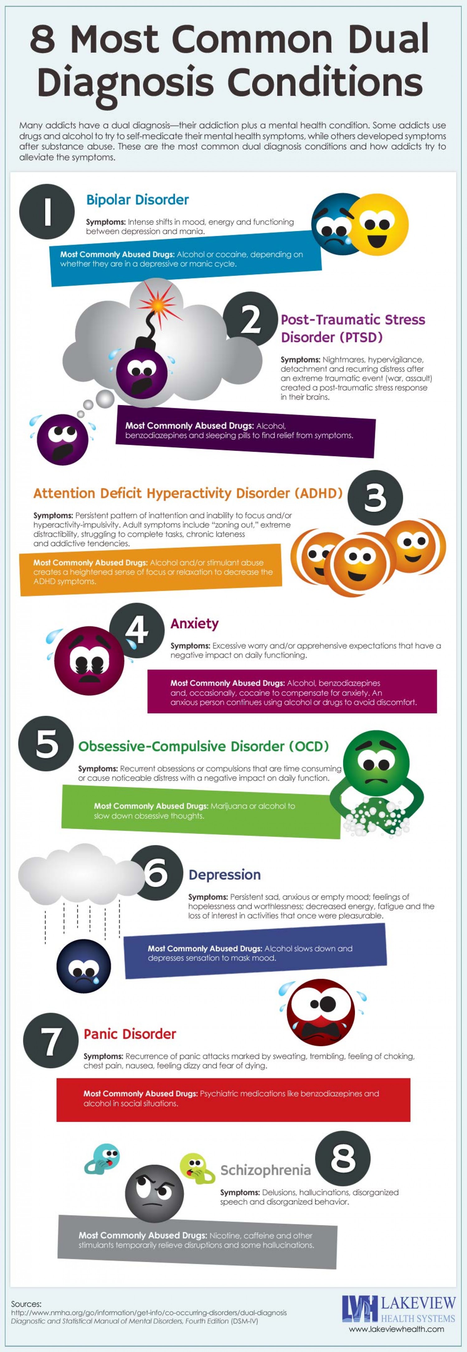 8 Most Common Dual Diagnosis Condition Infograph 