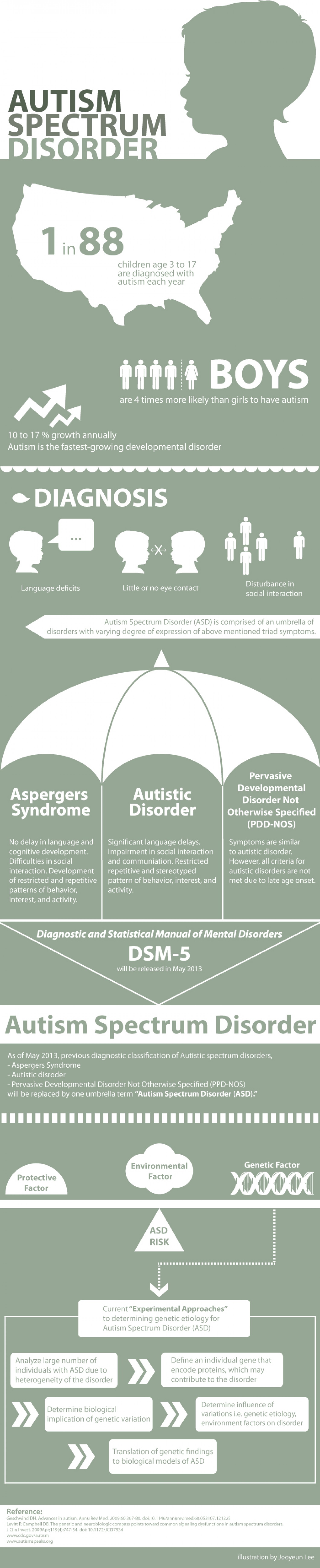 autism spectrum disorder