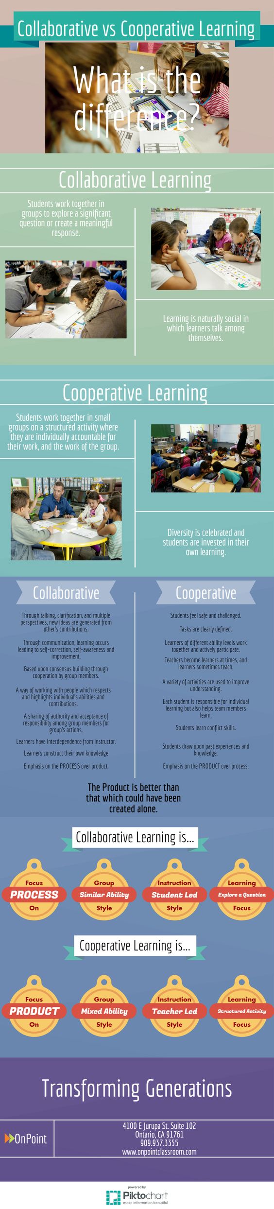 collaborative-vs-cooperative-learning-infograph