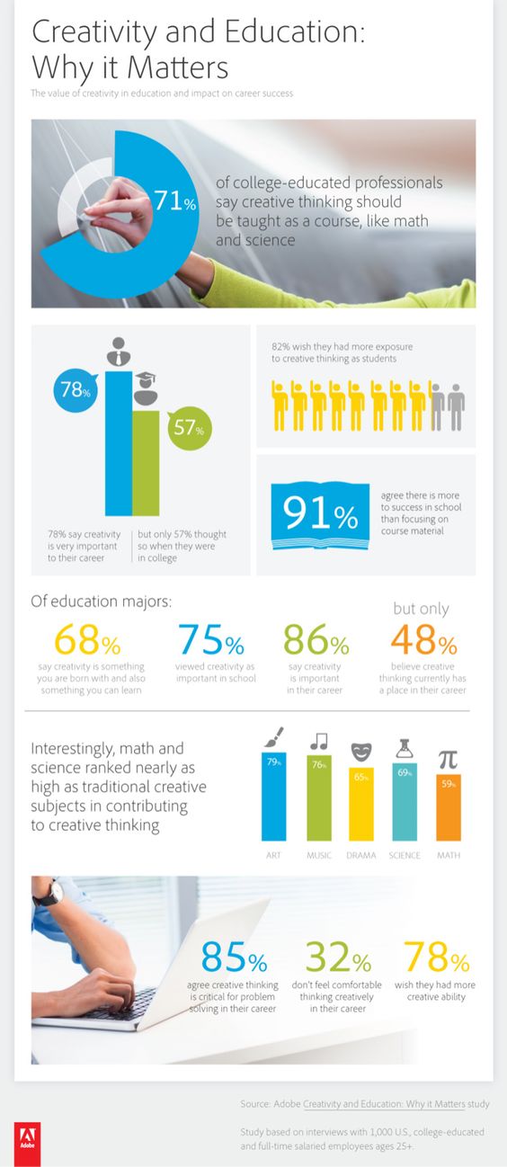 creativity and education why it matters