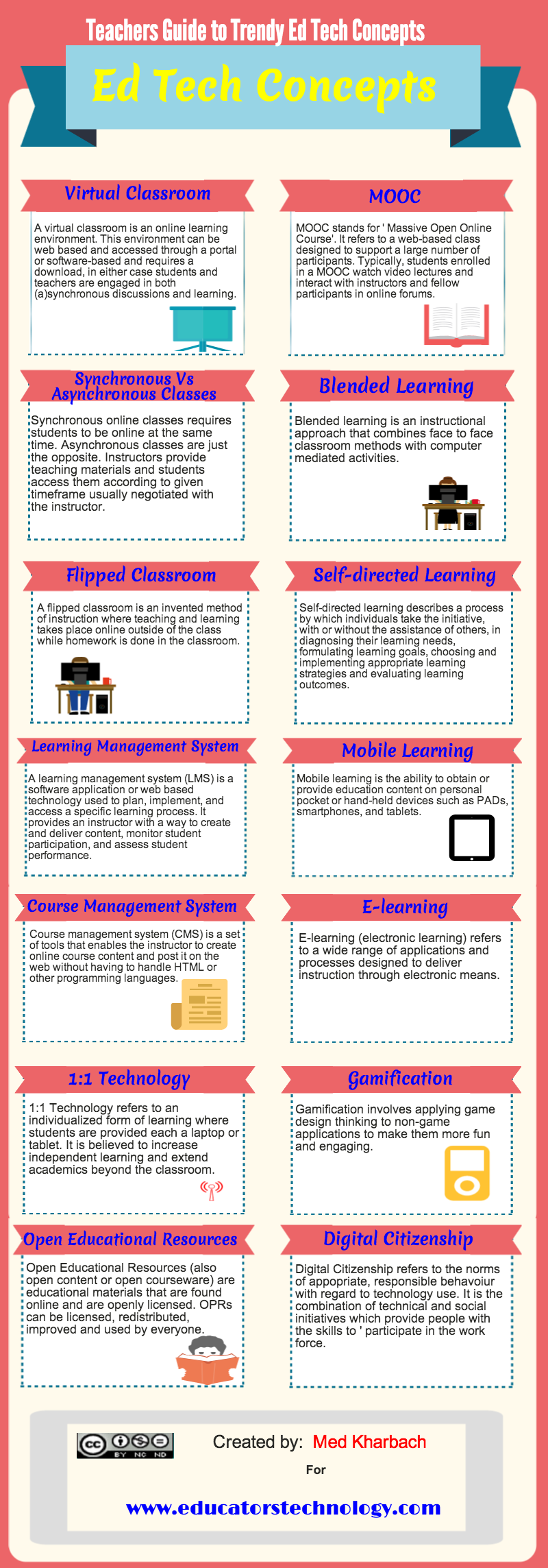 Teachers Guide to Trendy Ed Tech Concepts (Infograph)