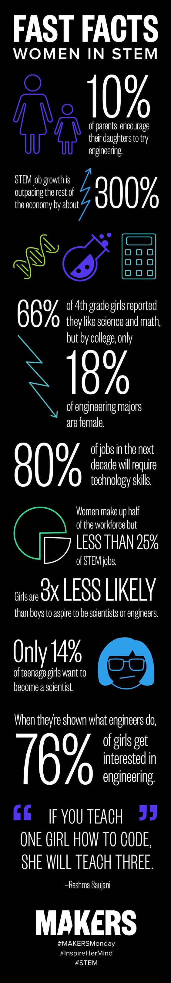 facts-about-women-in-stem-infograph