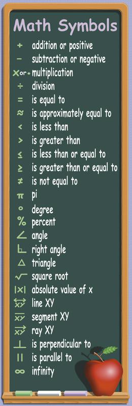 Math Symbols (Infograph)
