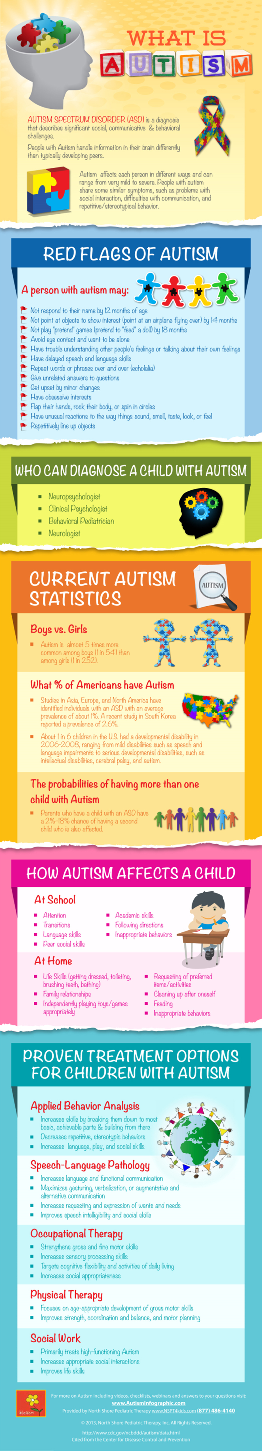 autism aspergers activities autismo adhd pediatric infographics oxytocin improves diagnose slps experienced tdah issues asperger terapia document nspt4kids autismus skills