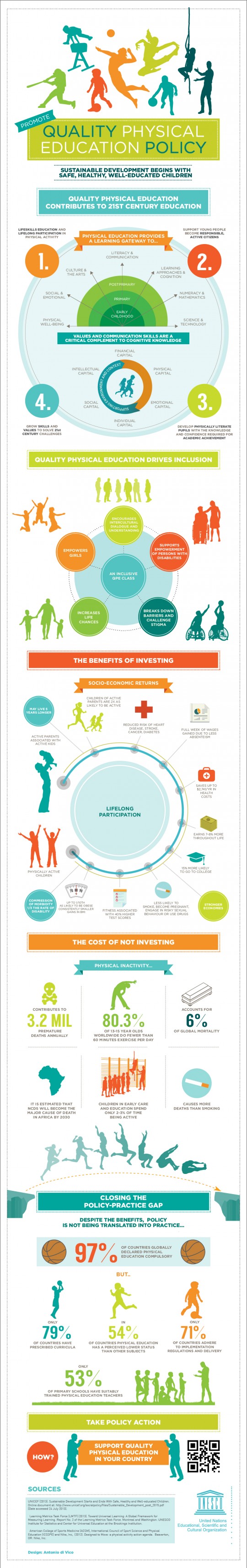 quality-physical-education-policy-infographic