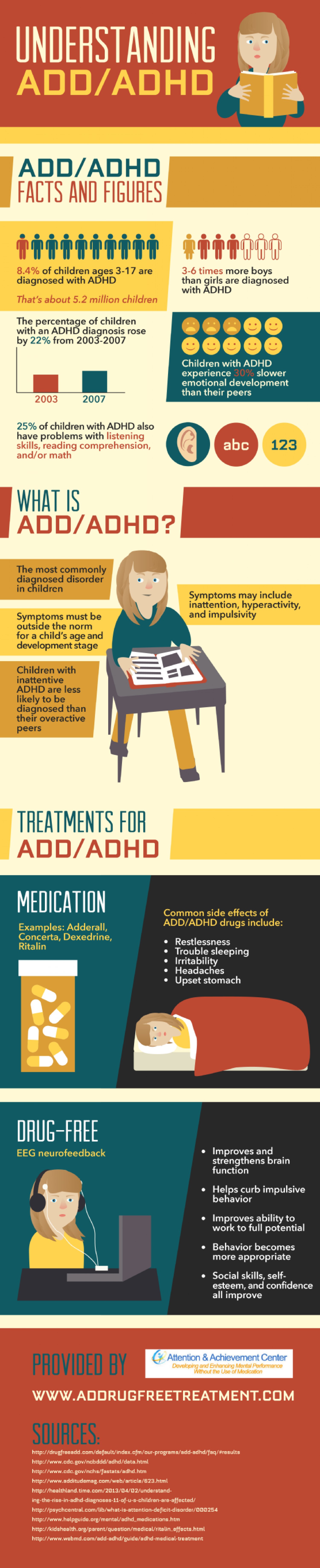 Understanding ADD ADHD Infographic 