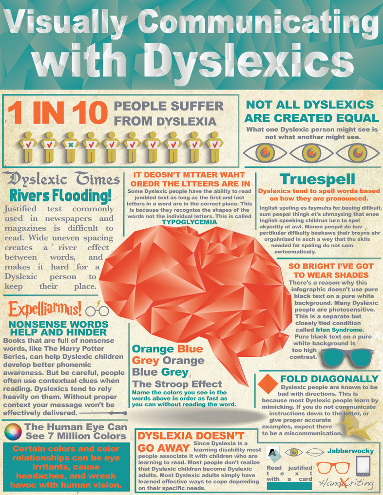 “visually Communicating With Dyslexics” Infographic 1682