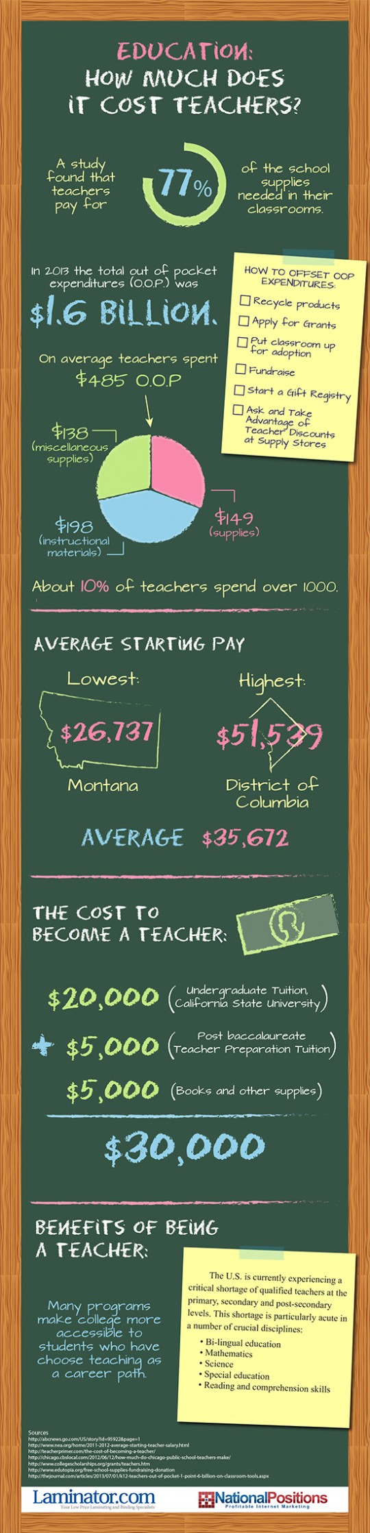 education-how-much-does-it-cost-teachers-infographic