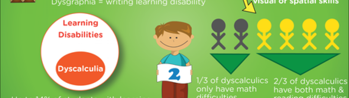 Dyscalculia Infographics | Learning Success Blog